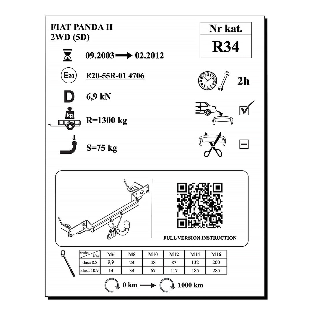 Panda II, (2003-2012)